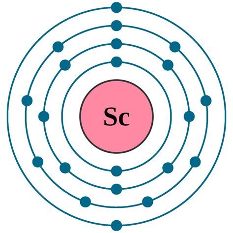 electron configuration of sc